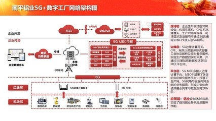 中軟國際5G+工業(yè)互聯(lián)網(wǎng)解決方案，賦能企業(yè)數(shù)字化轉(zhuǎn)型新篇章